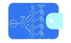  玩转tpWallet：如何安全高效购买粉质虚拟资产