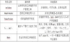南非投资加密货币：前景