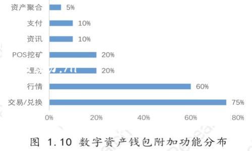   如何方便快捷地在tpWallet中提取USDT？ / 
 guanjianci tpWallet, USDT, 数字货币出金 /guanjianci 

随着数字货币的普及，越来越多的人开始使用各种钱包来存储和管理他们的加密资产。tpWallet作为一款便捷、安全的钱包应用，吸引了众多用户。但许多人在实际使用过程中，可能会对如何提取USDT产生疑问。本文将为大家详细说明在tpWallet中提取USDT的步骤、注意事项以及相关问题的解答，帮助用户顺利完成出金操作。

一、tpWallet简介
tpWallet是一款支持多种数字货币的去中心化钱包，致力于为用户提供简单、安全的数字资产管理服务。用户可以在tpWallet中轻松管理比特币、以太坊、USDT等多种数字货币，同时还提供交易所功能，方便用户进行资产的买卖。tpWallet采用了多重安全保护机制，如私钥加密、交易签名等，确保用户的资产安全。

二、提取USDT的步骤
在tpWallet中提取USDT的步骤相对简单，主要包括以下几个方面：

h41. 打开tpWallet/h4
首先，用户需要在手机上打开tpWallet应用，并输入密码或者使用生物识别方式解锁钱包。在进行任何操作前，确保你的钱包是最新版本，以确保拥有最佳的使用体验和安全性。

h42. 选择USDT钱包/h4
在钱包界面中，找到并点击USDT钱包，进入USDT的管理界面。此时，用户可以查看自己USDT的余额、交易记录等信息。

h43. 点击提取按钮/h4
在USDT管理界面中，用户可以找到“提取”或“出金”按钮。点击该按钮后，系统会提示输入提取的USDT金额和接收地址。

h44. 输入提取信息/h4
用户需要填写提取金额，并确保在合法范围内（例如，不低于最低提取金额）。接下来，输入提取的接收地址。接收地址必须是一个有效的USDT地址，建议通过复制粘贴的方式进行输入，减少出错的概率。

h45. 确认提取/h4
信息输入完成后，用户需要仔细核对提取的金额和接收地址，然后点击“确认”按钮。一旦确认，tpWallet会提示用户输入交易密码或进行其他的身份验证（如指纹识别、面部识别等），确保是用户本人在进行这项操作。

h46. 等待交易确认/h4
确认提取后，用户需要等待交易的处理。USDT的提取交易在区块链上会有确认时间，通常在几分钟到几十分钟不等，具体取决于网络拥堵情况。

三、注意事项
在提取USDT的过程中，用户需要注意以下几点：
ul
    li确保接收地址的准确性：发送到错误地址的数字货币将无法找回，因此在输入接收地址时请务必仔细核对。/li
    li了解提取手续费：tpWallet在提取USDT时可能会收取一定的手续费，用户需要提前了解相关费用，并计算好到账金额。/li
    li网络状况：在网络繁忙时，提取交易的确认时间可能会受到影响，用户需要有耐心。/li
    li遵循当地法律法规：在进行数字货币交易时，用户应确保自身的行为符合当地法律法规。/li
/ul

四、常见问题
在提取USDT的过程中，可能会遇到一些常见的问题，接下来为大家解答四个主要的问题：

h41. 为什么我无法提取USDT？/h4
用户在提取USDT时可能会遇到无法提取的情况，原因可能包括以下几点：
ul
    listrong余额不足：/strong用户需要确保自己的USDT余额足够支付提取金额及手续费。如果余额不足，系统会拒绝提取请求。/li
    listrong输入的接收地址错误：/strong如果用户输入的接收地址不符合USDT的标准格式，系统也会无法处理该提取请求。建议使用手机充值平台或交易所获取准确的接收地址。/li
    listrong账户未通过认证：/strong一些钱包在提取操作时需要完成KYC认证，如果用户还未完成相关认证，可能会限制提取行为。/li
    listrong系统维护或故障：/strong在钱包系统进行维护或遭遇技术故障时，用户也可能会暂时无法进行提取操作。此时，建议用户耐心等待并关注官方公告。/li
/ul
如果出现以上问题，用户可以与tpWallet客服团队联系，寻求进一步的帮助和解决方案。

h42. USDT提取到账的时间一般需要多长？/h4
USDT提取的到账时间受到多个因素的影响，具体包括：
ul
    listrong区块链网络状况：/strongUSDT是基于区块链的数字货币，其发送和接收都需要通过区块链网络进行确认。如果网络繁忙，交易确认可能会延迟，导致到账时间长。/li
    listrong交易手续费设置：/strong一般来说，用户在提取USDT时可以选择支付的手续费。如果选择较低的手续费，可能会导致交易确认速度慢，从而延长到账时间。/li
    listrong钱包系统的处理速度：/strongtpWallet本身的处理速度也会影响到账时间。一些新手用户在提取USDT后未能及时确认到账，也可能是因为未刷新信息。/li
/ul
通常情况下，正常情况下USDT的到账时间在10分钟到几十分钟不等。如果长时间未到账，建议用户主动联系tpWallet客服，确保交易不会出现问题。

h43. 是否可以重复提取相同的USDT？/h4
关于重复提取USDT的问题，答案通常是：不可以的。提取时用户选择的金额是基于他们钱包中的当前余额。同时，任何成功的提取交易都会减少钱包的可用余额。当用户提取后，无法再次提取相同数量的USDT，除非在提取后其钱包余额有了增加。
当然，如果用户在提取后向钱包中再次充值USDT，那么他们可以根据新余额进行新的提取。strong用户在提取相同数量的USDT时，必须确认自己的余额是否足够。/strong

h44. USDT提取的手续费高吗？/h4
tpWallet在提取USDT时会收取一定的手续费，具体收费标准可能会因时间和网络状况而有所变化。一般来说，手续费由以下几个因素决定：
ul
    listrong网络拥堵：/strong如果网络通畅，手续费可能较低；反之，如果网络拥堵，手续费可能会相应提高。/li
    listrong钱包平台策略：/strong不同的钱包平台对于提取手续费的规定也有所不同。tpWallet会根据自身政策定期调整手续费。/li
    listrong用户的提取金额：/strong在某些情况下，提取金额的大小也可能影响手续费的不同。通常情况下，较大金额的提取手续费可能更具吸引力。/li
/ul
用户在提取USDT前，可以查阅tpWallet的官方公告，了解相关的手续费信息。总的来说，建议用户在提取USDT时，综合考虑手续费和到账的即时性。

总结
在tpWallet中提取USDT的过程并不复杂，只需按照上述步骤操作即可。用户在提取USDT时要注意相关的事项，并掌握常见问题的解答，以保障提取过程的顺利。通过tpWallet这一平台，用户可以便捷、高效地管理自己的数字资产，享受数字货币带来的便利。