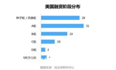 如何通过tpWallet在币安链上