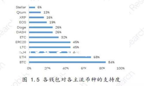 tpWallet怎么设置划点是一个实用主题，尤其是在数字货币和区块链技术日益普及的今天。

tpWallet使用指南：如何设置划点以管理您的数字资产