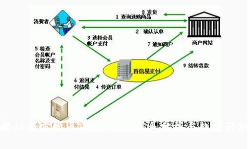 揭秘加密货币市场：深度消息分析与趋势预测