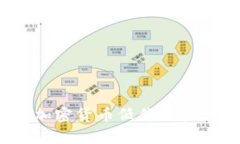 如何在数字加密货币低价
