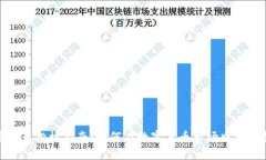 加密货币投机指南：如何