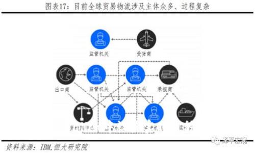 如何在tpWallet中设置实时币种接收提醒