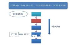 加密货币发展的早期历程