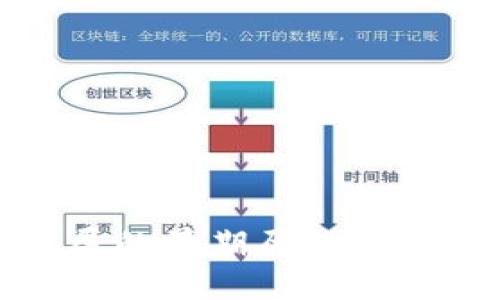 加密货币发展的早期历程与重要新闻回顾