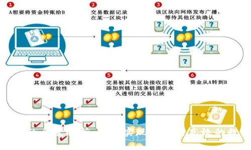 加密货币转移的全景解析：如何实现安全与高效的数字资产流动