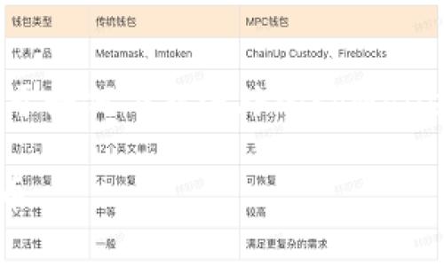 在此，我将为您提供一个吸引人的和相关关键词，以及关于如何下载海外的tpWallet的详细介绍。同时，我将生成四个相关问题并逐一解答。

如何轻松下载与安装海外的tpWallet，畅享全球数字货币