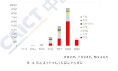 加密货币2023年最新趋势与