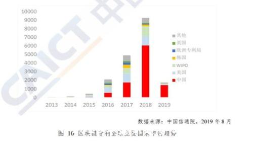 加密货币2023年最新趋势与投资指南