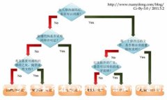 :一步一步教你如何在tpW