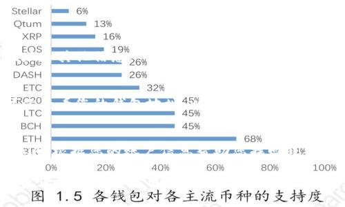 在tpWallet中查找账户名通常可以通过以下几种方式进行：

1. **登录后查找**：
   - 首先，您需要打开tpWallet应用程序或访问其网站。
   - 用您的用户凭证（手机号、电子邮件或其他方式）进行登录。
   - 登录后，通常会在应用程序的主界面或设置菜单中看到您的账户名。这可能位于个人资料或账户信息部分。

2. **账户详情**：
   - 在tpWallet的主界面，您可能会找到“我的账户”或“账户详情”的选项。
   - 点击进入后，您即可查看与您的账户相关的详细信息，包括账户名、地址和其他信息。

3. **钱包地址**：
   - 在一些情况下，您的账户名可能与您的钱包地址直接相关。因此，您可以查看您的钱包地址，以帮助确认您的账户名。

4. **联系支持**：
   - 如果您仍然无法找到账户名，可以联系tpWallet的客户支持团队。他们会根据您的账户信息帮助您找回或确认您的账户名。

总的来说，tpWallet的账户名通常可以通过用户登录后的界面轻松找到，建议您仔细浏览应用内的各项设置和信息区域。如果您使用的版本有所不同，请参考相应的用户手册或在线帮助中心。