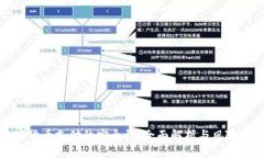 加密货币支付的安全性：