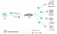 在tpWallet中显示实时价格的