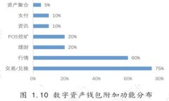 加密货币暴跌背后的原因