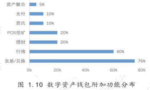 加密货币暴跌背后的原因与未来展望