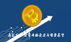 乌克兰：加密货币接受度