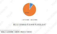 打压加密数字货币：风险