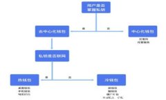 如何将tpWallet中的数字货币