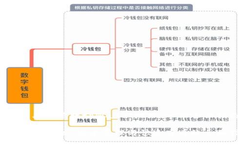 如何查看和管理tpWallet地址：一份全面指南

tpWallet地址：安全管理与快速查看的全面指南