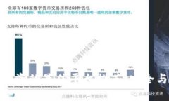 加密货币投资的最佳平台