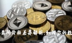 : tpWallet与交易所价格差异