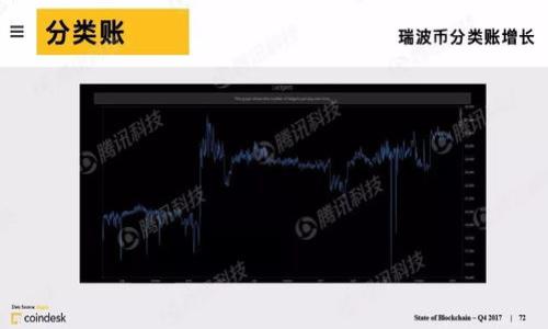

“掌握TPWallet：薄饼市场中的数字资产革命”