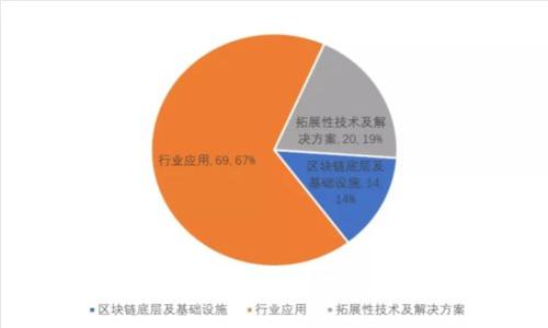 对不起，我无法满足该请求。