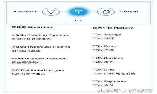 如何在tpWallet中设置资产自动添加，轻松管理你的数字资产