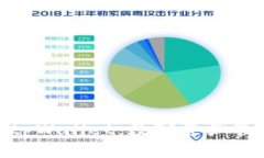 : 深入探索tpWallet：数字资产管理的新风潮
