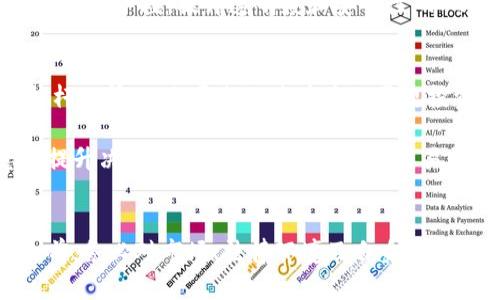 探索加密货币融资融券的未来：投资者的新机遇与挑战

gid关键词：加密货币, 融资融券, 投资策略/gid

引言
随着加密货币市场的快速发展，越来越多的投资者开始关注这一领域的融资融券业务。融资融券不仅为投资者提供了新型的投资机会，而且在很大程度上改变了传统的投资策略和风险管理方式。如今，在加密货币领域，融资融券的操作变得越来越普遍，吸引了大量希望通过杠杆策略获得更高回报的投资者。

融资融券的基本概念
融资融券是一种金融服务，其中“融资”指的是投资者借入资金购买资产，而“融券”则是指借入资产进行卖空。借助融资融券，投资者能够在资本有限的情况下，增加投资规模，放大潜在回报。传统的融资融券在股票市场中已经取得了广泛应用，而在加密货币市场中，尽管起步较晚，但其潜力和魅力同样不容忽视。

加密货币融资融券的运作方式
在加密货币市场中，融资融券的运作通常涉及两大主要角色：投资者和平台。投资者可以选择利用交易所或者其他金融机构提供的融资融券服务。投资者在选定的加密货币交易所进行注册后，可以通过平台向经纪商申请借款。

一旦获得批准，投资者可以获得一定比例的资金，用于购买加密货币。如果投资者选择融资购买，市场的上涨将使得投资者获得额外的利润。然而，反之，如果市场下跌，损失也会因使用杠杆而被放大。融券的操作则允许投资者在市场下跌时进行卖空，以期通过之后的买入回补实现获利。

金融监管与风险管理
虽然加密货币融资融券为投资者提供了盈利的机会，但也伴随着显著的风险。不同于传统金融市场，由于加密货币市场的波动性极大，加密融资融券交易的风险也相应增加。无论是由于市场的突发变化，还是由于平台安全风险，投资者都需要仔细评估自己的风险承受能力。

在这样的背景下，合理的风险管理策略尤为关键。投资者应密切关注市场动态，了解自己的投资组合，并根据市场变化实时调整杠杆比例。此外，许多加密货币交易所也提供风险管理工具，例如止损单和限价单，用户可以利用这些工具更好地控制风险。

加密货币融资融券的市场现状
加密货币市场近年来的发展迅猛，尤其是融资融券的业务也在不断扩展。越来越多的交易所开始提供融资融券服务，这一趋势将推动更多的资金流入市场，增加市场的流动性。同时，也吸引了大量新投资者，他们对融资融券这一投资模式充满好奇。

例如，一些大型交易所如Binance、Kraken等，已经推出了各类融资融券服务，使得投资者可以轻松借入资金进行投资。根据市场研究，预计未来五年内，加密货币融资融券的市场规模将迎来显著增长。更多的金融科技公司也开始进军这一市场，从而加大对市场的竞争力度，推动行业健康发展。

问题 1: 加密货币融资融券的法律与合规问题
加密货币融资融券作为一种新兴的金融工具，其法律和合规环境尚未完全成熟。法令的缺失或不明确可能导致投资者面临更高的法律风险。各国的监管政策差异较大，一些国家可能对加密货币的融资融券施加严格的限制，而另一些国家则可能持开放态度。这种不一致性可能会使得投资者在选择平台和资产时感到困惑。

例如，某些国家如美国，对加密货币交易所要求进行注册并遵循反洗钱法规，这意味投资者在融资融券时，也必须关注这些合规问题。而在某些监管宽松的地区，可能供投资者的融资融券服务更加灵活，但也相应地增加了诈骗和欺诈的风险。投资者应充分了解这些法律背景，确保自身的投资行为符合当地的法律要求。

问题 2: 加密货币融资融券的风险控制
风险控制在加密货币融资融券交易中极为重要，因为加密市场的波动性极大，可能导致投资者在短时间内面临巨额损失。因此，合理的风险管理措施显得尤为关键。

首先，了解融资融券中的“强平”机制至关重要。当市场价格下跌到一定程度，借入资金的投资者将面临强制平仓的风险。这种风险会将投资者的本金迅速抹去，因此在使用杠杆时，投资者必须清楚自己能够承受的损失上限。

其次，建议采用分散投资策略。将投资分散在不同的资产和交易对中，可以有效降低因个别资产波动带来的风险。这不仅可以在一定程度上防止强平，还能帮助投资者抓住市场的机会，减少损失。

问题 3: 加密货币融资融券的市场前景
加密货币融资融券的未来发展前景广阔。伴随区块链技术的不断创新，传统金融市场也在与加密市场逐渐融合，这为融资融券业务的扩展提供了良好的契机。预测显示，未来五年内，加密货币融资融券的市场需求将持续增加，吸引全球范围内的资金流入。

另外，随着金融科技的不断进步，交易所和金融平台将提供更为便利的融资融券工具，降低投资者的进入门槛。有些平台可能会通过智能合约等技术手段，提升透明度和安全性，从而吸引更多的机构投资者参与。

问题 4: 加密货币融资融券对投资者心理的影响
加密货币融资融券不仅涉及资金的投入与管理，还与投资者的心理因素密切相关。市场的波动可能导致投资者产生恐慌情绪，尤其是在使用杠杆的情况下，亏损的速度将比常规投资更快，这增加了投资者的心理负担。

在此情况下，投资者需时刻保持冷静，理性判断市场动态及自身投资状况。良好的心态对于成功投资至关重要。有研究表明，稳定的情绪状态能提升决策质量，减少情绪驱动的交易行为，帮助投资者在波动的市场中走得更远。

总结
总而言之，加密货币融资融券为投资者提供了独特的机会，能够利用杠杆效应获取更高的收益。然而，这也带来了更高的风险。投资者在参与之前，务必对市场、法律环境及自身的风险承受能力有全面的了解和评估。在未来的市场中，适应变化、灵活应对，将是成功的关键所在。