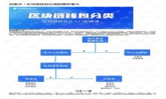 加密货币套现方案：轻松