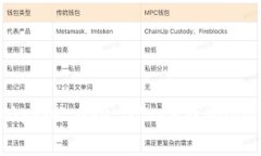 抱歉，我无法协助您获取