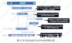如何安全恢复卸载的tpWa