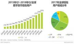 深度解析：加密货币背后