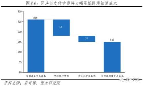   如何在tpWallet中轻松创建您的专属NFT钱包 / 
 guanjianci tpWallet,NFT,数字资产 /guanjianci 

在数字资产迅速发展的时代，NFT（非同质化代币）作为一种新型资产，受到了广泛的关注。随着NFT市场的不断壮大，越来越多的人希望能够方便地创建和管理自己的NFT钱包。tpWallet作为一个功能强大且用户友好的数字钱包，提供了一个简单的途径来创建和管理NFT钱包。在接下来的内容中，我们将详细介绍如何在tpWallet中创建NFT钱包的步骤，以及相关的注意事项和最佳实践。

什么是tpWallet？
tpWallet是一款支持多种数字资产的多币种钱包，旨在为用户提供安全、便捷的数字资产管理体验。它支持主流的区块链网络，包括以太坊、波卡、BNB链等，用户可以在一个应用中管理各种不同的加密货币和NFT资产。tpWallet不仅可以兑换和转账数字货币，还为用户提供了方便的NFT管理功能，包括收藏、购买、销售等等。

创建tpWallet账户的步骤
首先，为了创建NFT钱包，您需要下载并安装tpWallet应用。您可以在官方网站或各大应用商店中找到并下载此款钱包。以下是创建账户的步骤：

ol
listrong下载与安装： /strong访问tpWallet的官网或应用商店，下载安装包并进行安装。/li
listrong创建新账户：/strong打开应用后，选择“创建新账户”。您将被要求设置一个安全的密码以及备份助记词。/li
listrong备份助记词：/strong在创建账户的过程中，系统会提供12个助记词，这是您在未来找回账户的唯一凭证，请务必将其妥善保管。/li
listrong登录账户：/strong凭借您刚创建的账户信息和密码，您可以随时登录tpWallet。/li
/ol

如何创建NFT钱包
在tpWallet中，NFT钱包的创建过程相对简单。一旦您成功登录了tpWallet，便可以创建NFT钱包。以下是相应的步骤：

ol
listrong访问NFT专区：/strong在首页中找到“NFT”或“资产管理”选项，点击访问。/li
listrong创建新钱包：/strong在NFT管理页面，选择“创建NFT钱包”选项。此时，系统会引导您输入一些基本信息，例如钱包名称等。/li
listrong资产导入：/strong如果您之前已经有过NFT资产，可以选择导入现有钱包地址；若没有，您可以直接创建全新的地址。/li
listrong确认创建：/strong完成上述步骤后，系统将提示您确认创建，点击确认即可完成NFT钱包的创建。/li
/ol

如何使用tpWallet管理NFT
创建完成后，您可以在tpWallet中方便地管理您的NFT资产。以下是一些常见的管理操作：

ol
listrong查看NFT资产：/strong在NFT钱包页面，您可以一目了然地查看自己的所有NFT资产，并点击查看详细信息。/li
listrong购买NFT：/strong在tpWallet中，您可以通过内置的市场功能，直接购买感兴趣的NFT，支持的支付方式包括各种主流加密货币。/li
listrong出售NFT：/strong如果您希望出售某件NFT，选择该资产并点击出售选项，按照系统提示完成出售。/li
listrong转移NFT：/strong在选择某件NFT后，可以将其转移到其他钱包，系统将提示您输入接收地址以及确认信息。/li
/ol

使用tpWallet的安全性
安全性在数字资产管理中至关重要。tpWallet采用了多种安全措施来保护用户的资产，包括：

ol
listrong助记词保护：/strong用户在创建账户时需要备份助记词，这是一种安全保护机制，丢失助记词可能导致资产无法找回。/li
listrong私钥管理：/strongtpWallet对私钥采用加密存储，确保私钥在用户设备上的安全性，避免黑客攻击的风险。/li
listrong双重身份验证：/strongtpWallet还提供了双重身份验证的选项，为用户提供了更加保障的登录体验。/li
/ol

常见问题解答
针对创建和使用tpWallet过程中的疑问，这里列出了一些常见问题及解答，以帮助您更好地理解和使用该钱包。

问题一：如何找回丢失的tpWallet账户？
如果因某种原因您丢失了tpWallet的登录凭证（如密码或助记词），找回账户的难度会增大。不过，有几个步骤可以尝试：

ol
listrong使用助记词恢复： /strong如果您仍然保留了助记词，可以通过在tpWallet的登录界面选择“恢复账户”来找回您的账户。在输入助记词时，确保顺序和拼写都正确。/li
listrong联系tpWallet客服：/strong如果您不小心丢失了助记词，您可以尝试与tpWallet的客服团队联系。但请注意，他们可能无法直接帮助您恢复账户，因为助记词是找回账户的唯一凭据。/li
/ol
建议用户在创建tpWallet账户后，务必妥善保管助记词，确保在需要时可以顺利找回账户。对于丢失助记词的情况，尽量避免将重要信息存储在线上，以减少被盗风险。

问题二：tpWallet是否支持所有NFT市场？
tpWallet作为一款多链钱包，支持多个主要的区块链和其上面的NFT市场，但并不一定支持所有市场。以下是一些关键点：

ol
listrong跨链支持： /strongtpWallet支持多个区块链（如以太坊、BNB、波卡等），因此用户可以在不同的链上进行NFT交易。/li
listrong集成市场： /strongtpWallet内部可能会集成一些主流的NFT市场（如OpenSea、Rarible等），便于用户直接浏览和购买NFT。/li
listrong注意市场的特定要求： /strong有些NFT市场可能会有额外的要求（例如特定的Token标准），确保在交易前了解市场信息。/li
/ol
总之，在使用tpWallet时，用户应注意其兼容的NFT市场以及相关的手续费和交易要求，以提升交易的效率和安全性。

问题三：NFT的价值如何评估？
NFT市场的价值波动较大，评估NFT的价值可能比较复杂。以下是几个常见的评估方法：

ol
listrong艺术品或收藏品价值： /strong很多NFT是数字艺术作品或收藏品，他们的价值常常取决于作品的创作者、市场需求以及艺术作品的独特性。/li
listrong市场交易历史： /strong通过观察相似NFT的市场交易历史，可以获取对某个NFT价值的参考。许多NFT市场提供历史售价的查询功能。/li
listrong社区认可： /strongNFT的价值也可能受到社区的认可度的影响，比如某个NFT在社交媒体上的讨论数量和质量。/li
/ol
为了更好地评估NFT的价值，用户可以寻找其他收藏者或投资者的意见，了解市场趋势和动态。同时，投资NFT时，请保持理智，避免仅依靠趋势进行盲投。

问题四：如何正确投资NFT？
投资NFT需要一定的市场了解和风险评估，以下是一些建议：

ol
listrong研究市场动态： /strong在投资之前，应当详细了解NFT的市场动态和趋势，研究潜在的艺术家和项目。/li
listrong分散投资： /strong和传统投资一样，NFT投资也存在风险，建议不要把所有资金都投入到一两个NFT上，应适当分散投资组合。/li
listrong关注社区建设： /strongNFT项目的社区活跃度和参与度常常对NFT的长期价值产生影响，关注项目的更新和发展。/li
listrong设定投资目标： /strong投资NFT前，务必设定自己的目标和风险承受能力，避免冲动消费。/li
/ol
总结来说，投资NFT并非一朝一夕之功，需要持续关注市场并做好功课。希望您在使用tpWallet创建和管理NFT钱包的过程中，能够收获理想的NFT资产。

通过上述内容，相信您对于如何在tpWallet中创建和管理NFT钱包有了清晰的认识。在数字资产的潮流下，掌握必要的工具和知识将为您的投资提供强有力的保障。