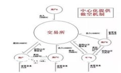 解决tpWallet创建boss失败问