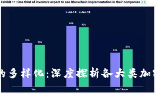 数字加密货币的多样化：深度探析各大类加密货币及其应用