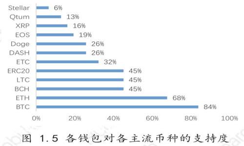 tpWallet：破解国内转账限制的全新选择