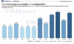 深入探讨Facebook的电子加密货币：未来金融的变革