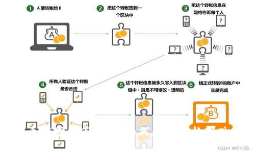 加密货币市场熊市真相：如何应对价格下跌的挑战