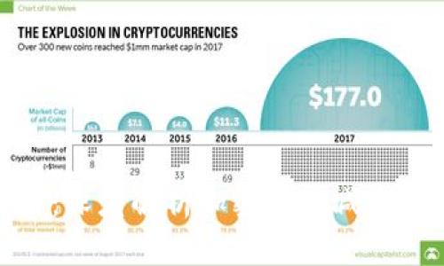 迈向未来：深度解析加密货币减半奖励机制