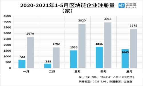深入探讨CSA加密货币：未来金融的颠覆性创新