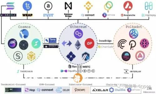 tpWallet客服热线全解析：快速沟通解决方案