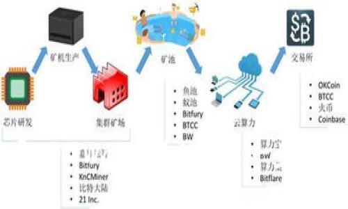 轻松导入TPWallet至BSC链：一步一步指导