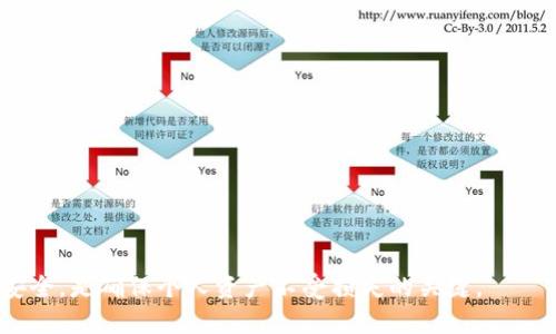 bianoti如何成功领取tpWallet空投？全面指南与技巧/bianoti

tpWallet, 空投, 数字货币/guanjianci

随着数字货币的快速发展，空投已成为了加密货币社区中一种流行的推广手段。tpWallet作为一款新兴的数字货币钱包，其空投活动吸引了大量用户的关注。本文将详细介绍如何领取tpWallet的空投，包括步骤、注意事项以及一些成功领取的技巧，从而帮助你更好地参与到这个活动中。

什么是tpWallet
tpWallet是一款功能强大的多币种数字钱包，旨在为用户提供安全、便捷的数字资产管理服务。tpWallet不仅支持多种主流数字货币的存储和交易，还提供了一系列的链上服务，包括去中心化金融（DeFi）和非同质化代币（NFT）等功能。随着更多项目选择通过空投的方式进行市场推广，tpWallet的空投活动值得用户密切关注。

tpWallet空投的背景和意义
空投是指项目方向社区成员免费分发代币的活动，通常旨在吸引更多用户了解和使用该项目。在tpWallet的案例中，空投不仅是鼓励用户注册和使用其钱包的一种策略，还能增强社区的活跃度和用户粘性。对于参与者来说，领取空投代币也是一种投资机会，低门槛的参与方式通常会吸引大量用户。

如何领取tpWallet空投
要正确领取tpWallet的空投，请按照以下步骤进行：
1. **下载并安装tpWallet**：首先，访问tpWallet的官方网站，下载并安装适合自己设备的版本（目前支持iOS和Android）。
2. **创建钱包**：根据提示创建一个新钱包。确保妥善保存助记词，这是恢复钱包的唯一凭证。
3. **注册参与空投**：在tpWallet的官方社区或社交媒体平台（例如Telegram、Twitter）获取关于空投的具体信息。例如，空投可能要求你关注某些社交媒体账号、转发特定的发布内容等。
4. **完成必要的任务**：按照空投活动的规则完成相关任务，有时候还需要填写表单提交你的钱包地址与其他个人信息。
5. **等待确认**：提交完成后，耐心等待项目方确认你的申请，通常会在规定的时间内公布空投结果。

领取tpWallet空投的注意事项
在领取tpWallet空投的过程中，用户需要注意以下几点：
1. **警惕诈骗**：在社交媒体上，一些假冒的项目常常试图诈骗用户的资产。确保只通过tpWallet的官方渠道获取信息。
2. **保持信息更新**：关注tpWallet的官方账号，以获取空投及其他活动的最新消息。
3. **及时参与**：大多数空投活动都有时间限制，因此请及时参与并完成任务。
4. **了解代币分发机制**：不同的项目可能在代币分发上有不同的机制，请在参与前了解这些细节，从而做出合理预期。

成功领取空投的技巧
为了提高成功领取tpWallet空投的几率，用户可以尝试以下技巧：
1. **多参与社群**：通过参与多个相关的社群，及时获取空投信息，增加领取的机会。
2. **提前准备**：在活动开始前，确保你的钱包已创建，并且了解参与空投的要求和步骤。
3. **验证真实性**：在参与前确认项目方的身份，可以借助第三方网站进行验证。
4. **积极互动**：与其他用户互动，了解他们的经验和技巧，也可以获得额外的帮助和信息。

常见问题解答

问题一：tpWallet的空投时间和频率是怎样的？
tpWallet的空投时间和频率可能会根据市场情况、项目需求以及社区活动的需要而调整。通常，项目方会在其官方社交媒体上发布空投公告，包含活动的开始时间和结束时间、参与条件和奖励模式等。在过去的活动中，tpWallet曾经进行过几轮空投，频率大约为每季度一次，但这并不固定。因此，参与者应保持对官方渠道的关注，以便第一时间获取空投活动的信息。

此外，有些空投可能是针对新用户的，而有些则可能是针对已经注册用户的。了解这一点后，可以帮助用户更好地计划参与策略，确保不会错过任何机会。

问题二：tpWallet空投的代币价值如何评估？
评估tpWallet空投代币的价值，首先需要了解该代币的市场需求、流通量以及项目的整体发展前景。通常，可以通过以下几种方式来进行评估：
1. **查阅项目白皮书**：白皮书提供了关于代币的详细信息，包括其用途、发行总量以及未来发展方向。
2. **市场行情分析**：访问知名的数字货币交易平台（如CoinMarketCap、CoinGecko）了解该代币的当前价格，以及其他市场数据，例如交易量、最高点和最低点等。
3. **社区反馈**：在社交媒体、论坛上，与其他用户交流，了解他们对该项目的看法和前景预期。
4. **技术分析**：对于一些具有一定基础的投资者，可以通过技术分析工具对代币的价格趋势进行分析，从而做出更为理性的投资判断。

问题三：如何确保我的tpWallet安全？
在使用tpWallet及参与空投活动时，数字资产的安全性至关重要。确保钱包安全的措施包括：
1. **妥善保存助记词**：助记词是恢复钱包的唯一凭证，切忌将其透露给他人或存储在不安全的地方。
2. **开启双重身份验证**：如果tpWallet支持双重身份验证功能，务必开启，以增强账户安全性。
3. **定期更新应用程序**：保持tpWallet的版本更新，以确保拥有最新的安全补丁和功能。
4. **避免公共网络**：在参与相关活动时，尽量避免在公共Wi-Fi环境下进行敏感操作，以防止数据泄露。
5. **定期检查账户活动**：不定期检查你的钱包交易记录，可及时发现异常活动。

问题四：如果未能领取空投，我还能怎么办？
如果在参与tpWallet空投活动后未能成功领取代币，不必气馁。以下是一些应对措施：
1. **分析原因**：仔细检查是否完整满足了空投活动的所有要求，比如任务是否完成、申请表是否提交等。
2. **参与后续活动**：tpWallet可能会不定期举办新的空投活动，保持关注，及时参与后续活动。
3. **探索其他项目**：随着数字货币的快速发展，市面上有许多不同的项目和空投机会，用户可以扩展参与的范围，增加资产收入的机会。
4. **学习和提升**：借此机会总结经验，学习空投参与技巧，以便在未来的空投中更为成功。

总之，tpWallet空投是一个吸引人的机遇，通过合理的策略和持续的关注，用户可以最大程度地参与到这个数字资产的浪潮当中。在参与过程中，保持警惕，关注安全，是确保个人资产不受损失的关键。