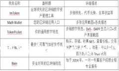 探索加密货币合规机构的