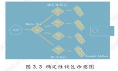 HTC自带加密货币：探索未来数字货币的无限可能