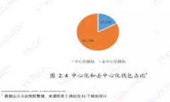 加密资产：未来货币的崛